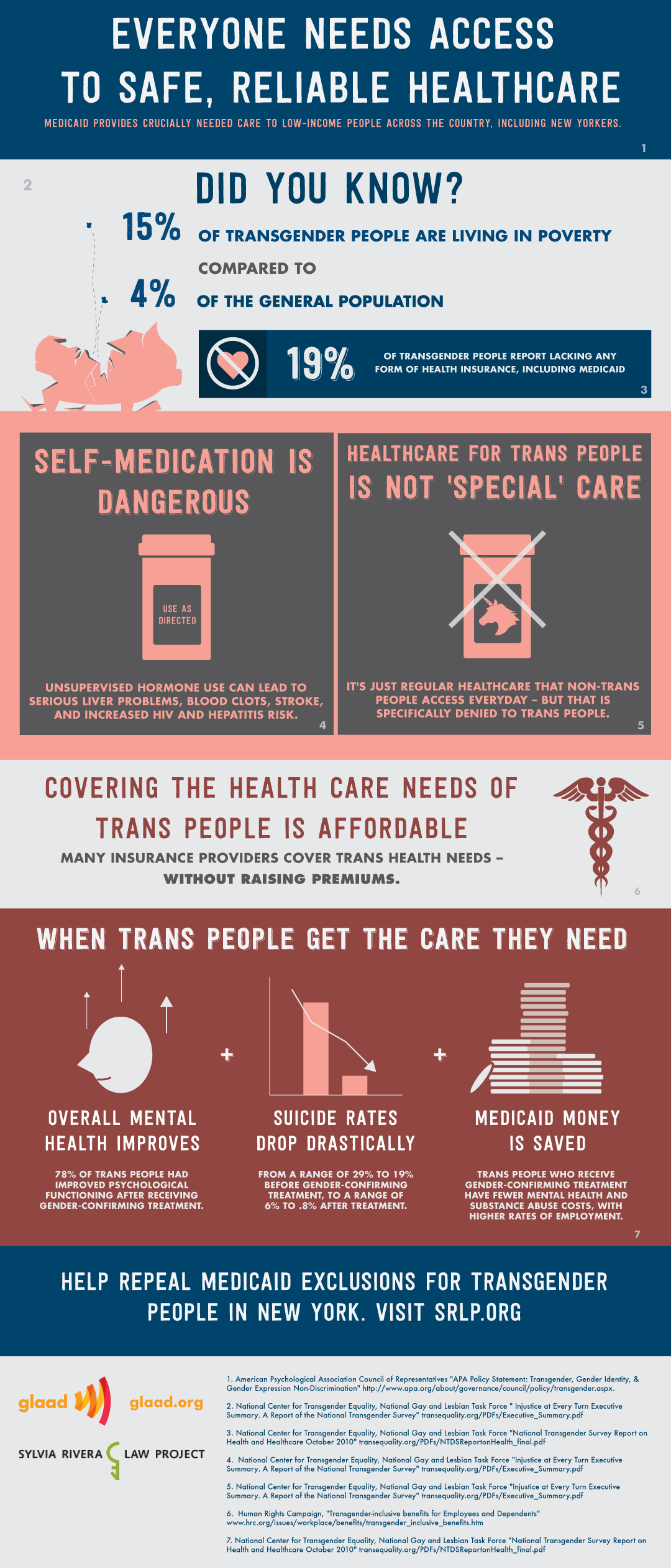 Healthcare Realities for Trans and Gender Non Conforming People