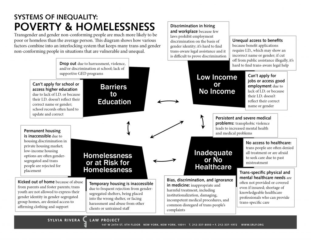 poverty and homelessness