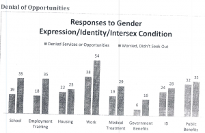 Denial of opportunities graph